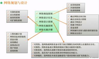 軟件設(shè)計(jì)師視角下的計(jì)算機(jī)網(wǎng)絡(luò)設(shè)計(jì)