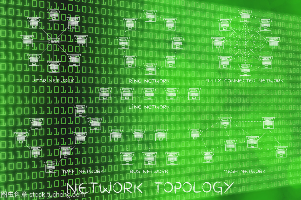 網(wǎng)絡(luò)拓?fù)浣Y(jié)構(gòu)的概念與計(jì)算機(jī)網(wǎng)絡(luò)設(shè)計(jì)成果轉(zhuǎn)讓