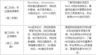 從職高到計(jì)算機(jī)網(wǎng)絡(luò)設(shè)計(jì) 如何通過成果轉(zhuǎn)讓邁入大專新天地